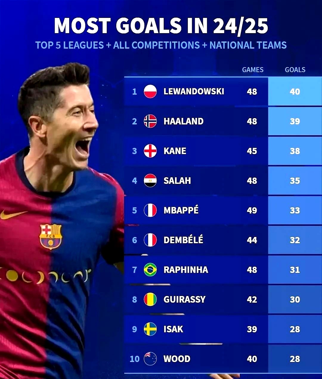 爱游戏包含莱万多夫斯基重要时刻夺冠，阿森纳带队取胜！全场沸腾不已的词条